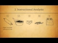 The ADDIE Analysis Phase