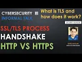 Process HTTPS Handshake Process HTTP VS HTTPS Explained in Hindi