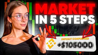 Pocket Option Guide l MARKET IN 5 STEPS l Binary Options Guide