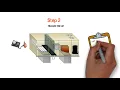 Measuring Economizer Ventilation Air Percentage the EASY way