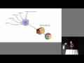 CodeStock 2016 Jeremy Fairbank - Bundle the Web with Webpack