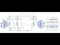 Tokenize any input even continuous vectors - Residual Vector Quantization