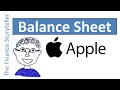 Balance sheet analysis
