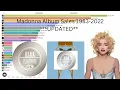 Lagu Madonna Album Sales 1983-2022 **UPDATED**