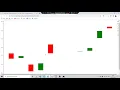 Create Candlestic Chart using python Part 3 Python to AI ML and Data Science Code with Lakshit