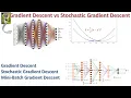 Deep Learning 8 Gradient Descent vs Stochastic Gradient Descent vs Mini-Batch Gradient Descent