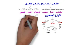 أنواع الفعل المعتل والفعل الصحيح 