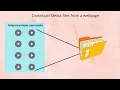 Download Lagu Download audio files from a webpage