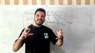 فرآیند     در آنالیز داده دندنها