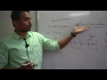 Serial Communication in 8051 microcontroller