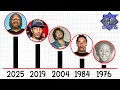 The Complete Timeline of Rollin 60s Neighborhood Crips