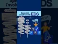 Download Lagu 🔎 How many specialists does it take to manage EDS (Ehlers-Danlos Syndrome)?  - #shorts