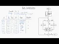 Booth s Algorithm for Signed Multiplication with Example
