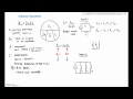 Inductance Inductive Reactance Equations