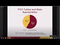 Overview of University of Minnesota Budget