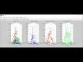Multi-objective evolutionary algorithm Benchmark functions test
