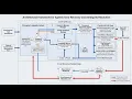 Architectural Framework for Agentic Error Recovery and Ambiguity Resolution