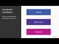 Hands-On Web Development with Hyperapp V2 Pick Our Router packtpub com