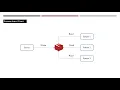001 - Redis Streams