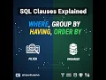 SQL Clauses Explained WHERE GROUP BY HAVING ORDER BY with Practical Examples CyberStudyHub