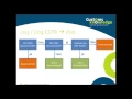 Download Lagu 2016-01-07 Webinar douanevervoer