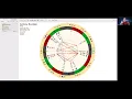 Anthony Bourdain Astrology