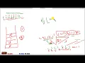 Remove Invalid Parentheses Using Stack LeetCode 301 Hard Easy using Recursion