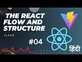 Understand the react flow and project structure The Workflow of React App How the react app works