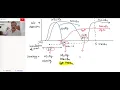 hepatitis B serology Liver Dr Arvind Kumar
