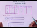 Priority scheduling preemptive version Operating System Pridetech