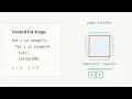 Nested For Loops in Python Inner Loop and Outer Loop Visualized