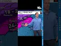 Greater Providence area breaks all-time snowfall record