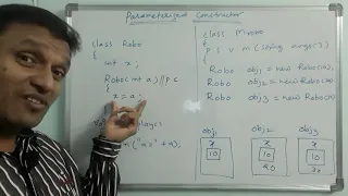 Parameterized Constructor in Java Types of Constructors in java Java Programming in telugu