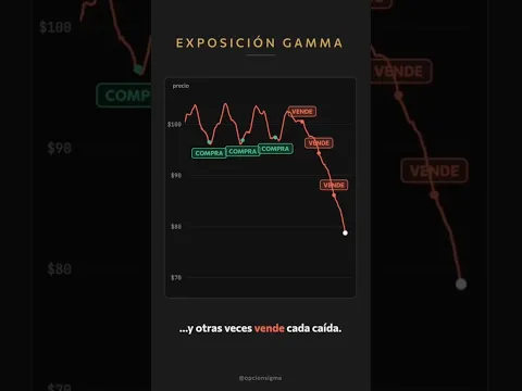 Por qué el mercado a veces se frena… y a veces se desploma #shorts