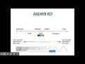 Answer Key to Electromagnetic Spectrum