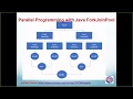 CSE1322S02L32 Parallel Programming Explained with ForkJoinPool in Java