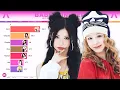 Download Lagu BABYMONSTER ~ All Songs Line Distribution [from SHEESH to HOT SAUCE]