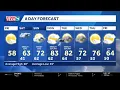 Des Moines forecast Tracking rain storm chances this weekend