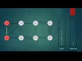 Kosaraju algorithm introduction