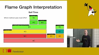 Flame Graphs and the JVM Amir Langer - eBay