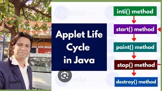 UNDERSTAND APPLETS LIFE CYCLE IN JAVA PROGRAMMING LANGUAGE