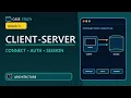 PostgreSQL Client-Server Architecture and the Connection Lifecycle