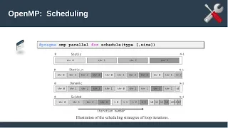 Parallel Programming Session 3