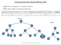 Huffman code Algorithm Using Greedy Method