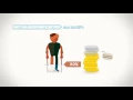 Download Lagu Wet werk en inkomen naar arbeidsvermogen (WIA) door Poliservice