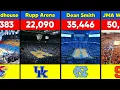 Every College Basketball Arenas Ranked by Capacity