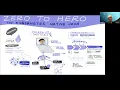 Daniel Oh - From Zero to Hero in Kubernetes Native Java