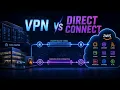 AWS Hybrid Networking Explained Site-to-Site VPN Direct Connect BGP and Hybrid DNS