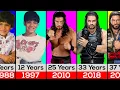 WWE Roman Reigns From 1985 to 2023