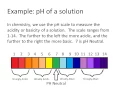 Logarithmic Scale